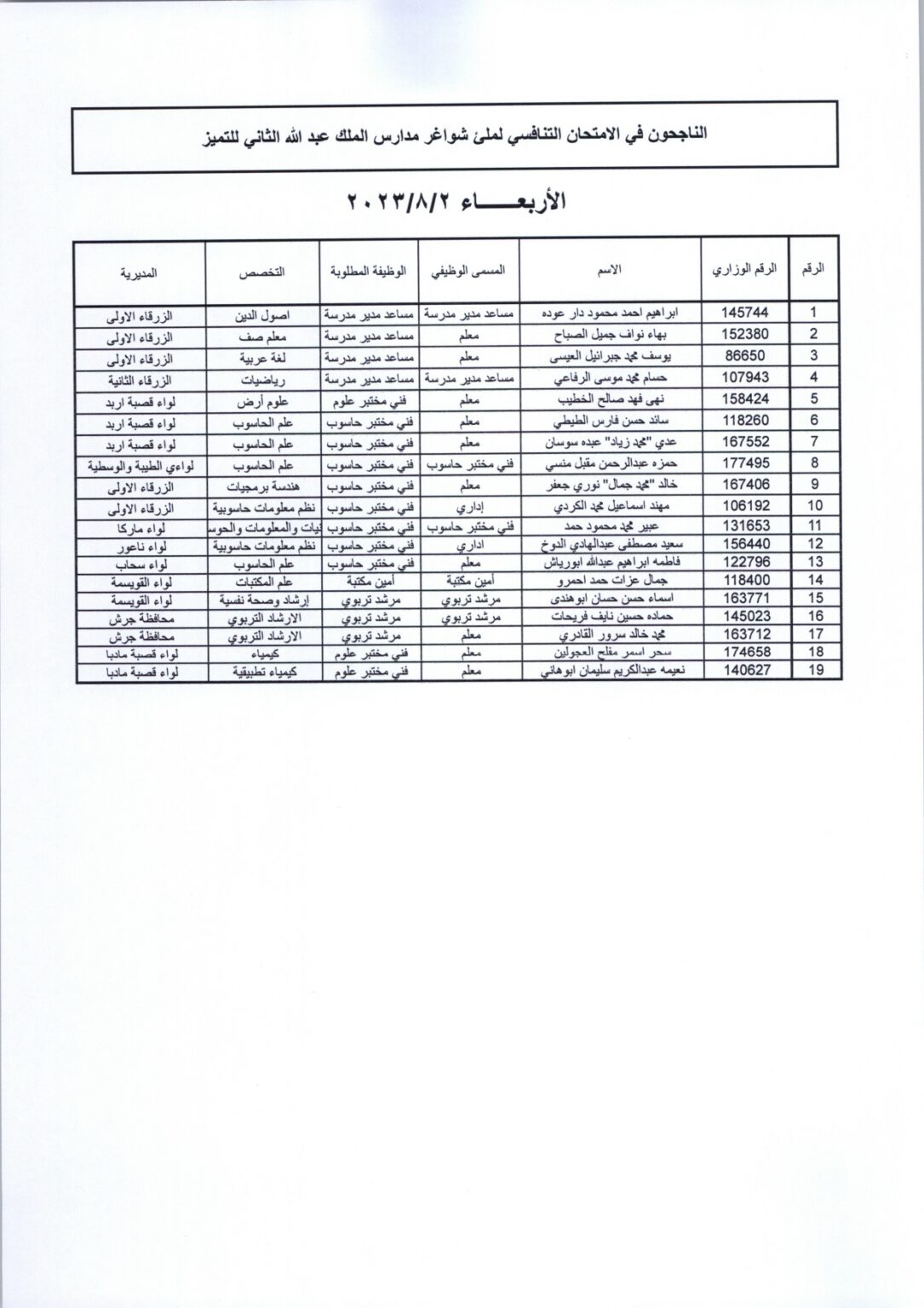 مقابلات لشواغر مدارس الملك عبدالله الثاني للتميز .. أسماء