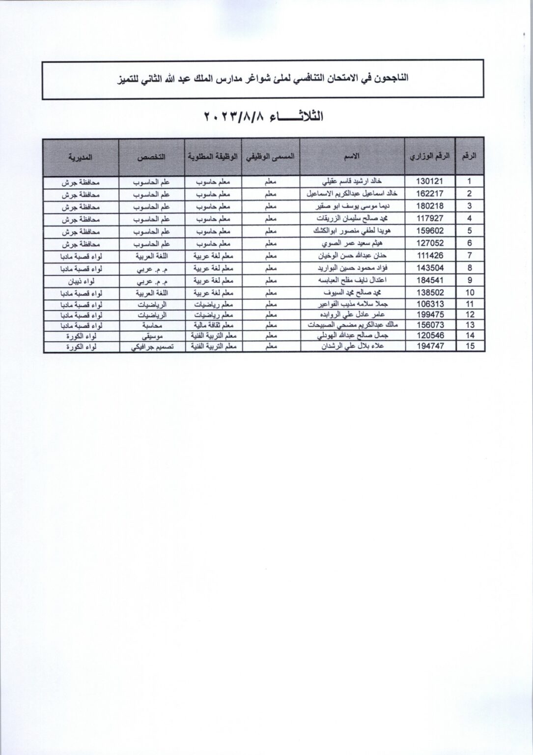 مقابلات لشواغر مدارس الملك عبدالله الثاني للتميز .. أسماء